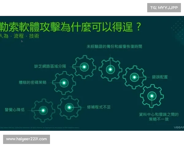 攻击利用Veeam备份软件漏洞,由新兴勒索软件团伙发起 媒体 攻击利用Veeam备份软件漏洞,由新兴勒索软件团伙发起 媒体